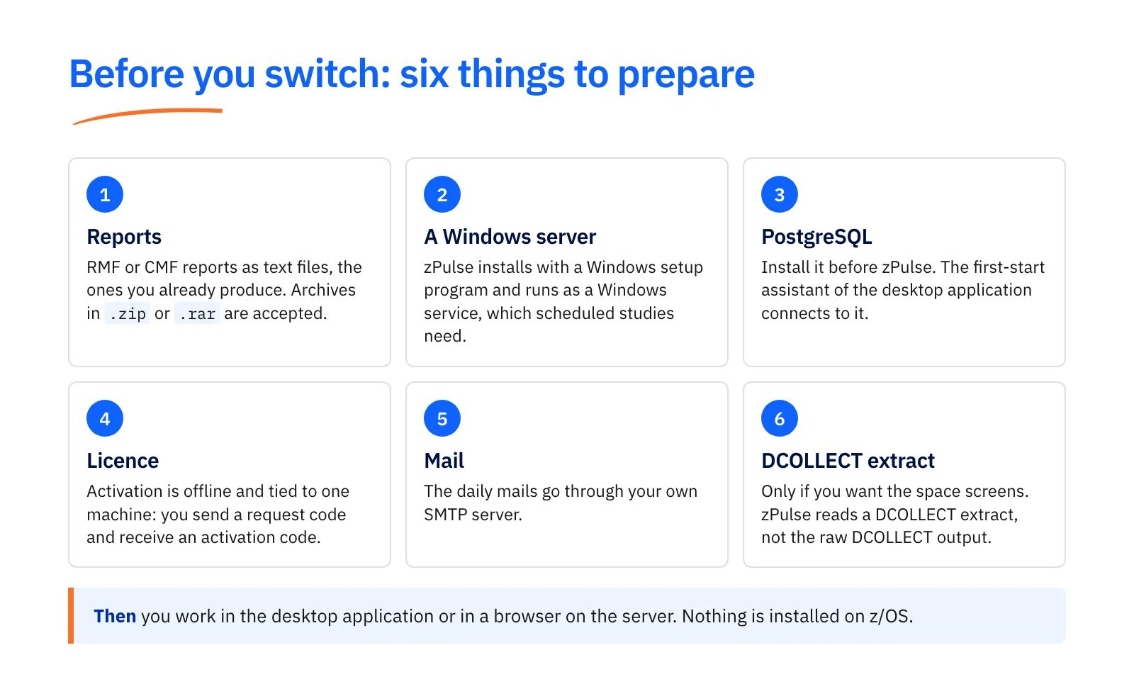 Checklist of six things to prepare before switching from EADM to zPulse: RMF or CMF reports as text files, a Windows server, PostgreSQL, the offline licence activation, your SMTP server for the daily mails, and a DCOLLECT extract if you want the space screens.